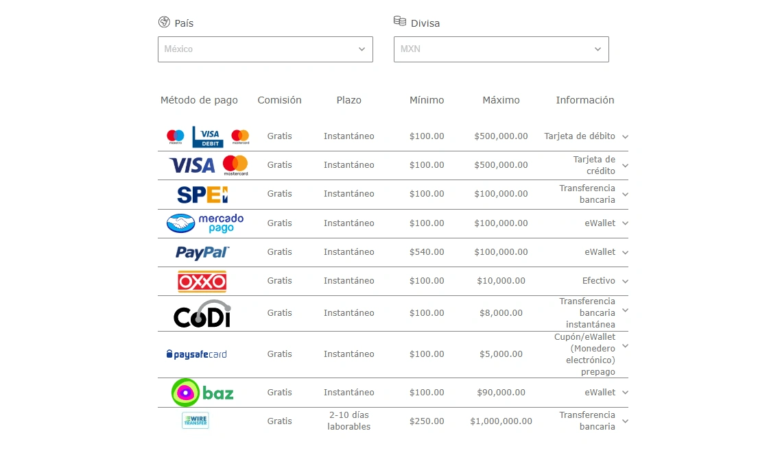 Métodos de pago en Bet365 casino